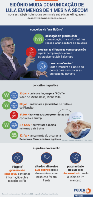 Lula Adota Comunicação Descontraída e Boné Contra Trump
